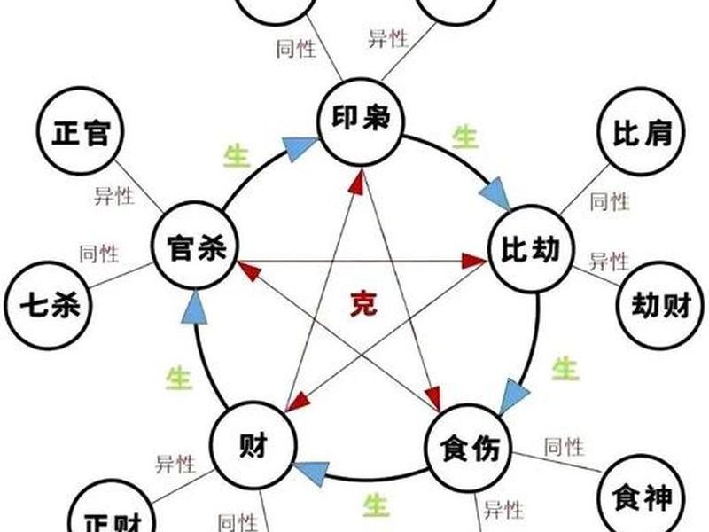 六爻测人际关系篇 - 六爻测人际关系以什么为用神的