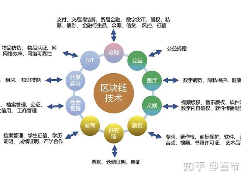 区块链与人际关系,区块链与人际关系的特点 区块链与人际关系,区块链与人际关系的特点