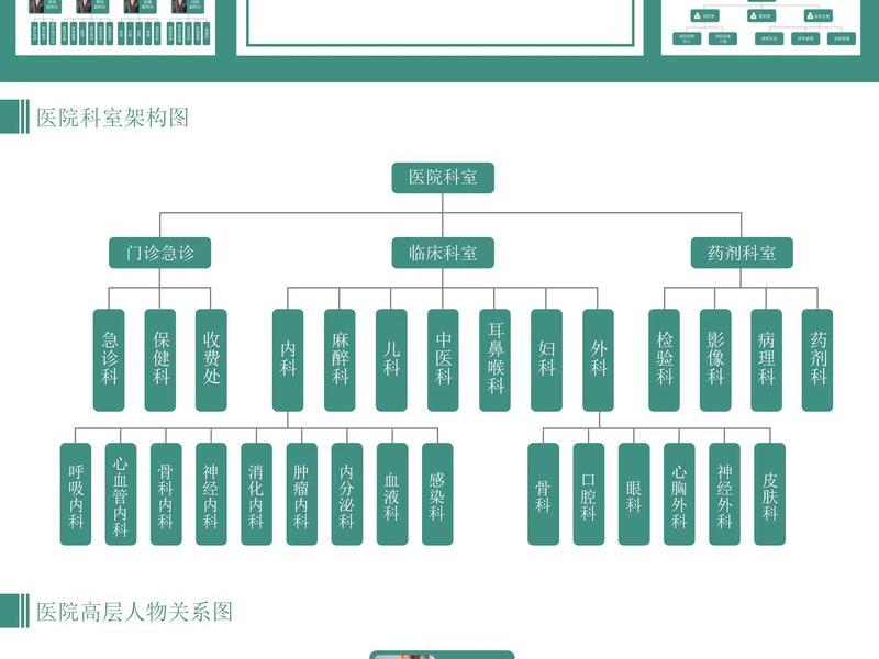 内科科室医患关系 内科科室医患关系图 内科科室医患关系 内科科室医患关系图