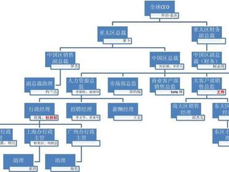 人际复杂的公司 - 人际复杂的公司有哪些 人际复杂的公司 - 人际复杂的公司有哪些