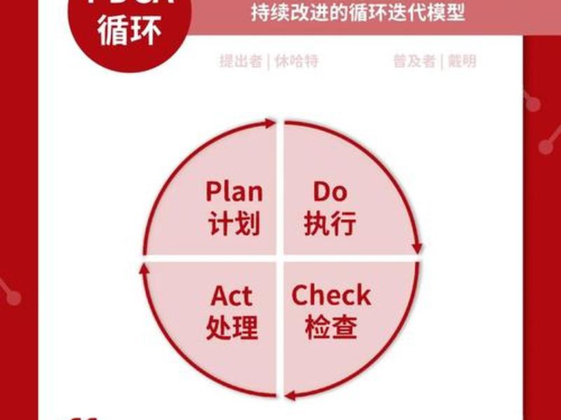 pdca的管理模式是什么 pdca管理的含义是什么