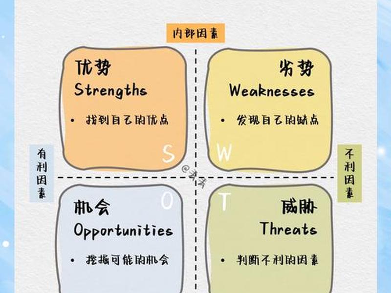 劣势定义（劣势的定义）