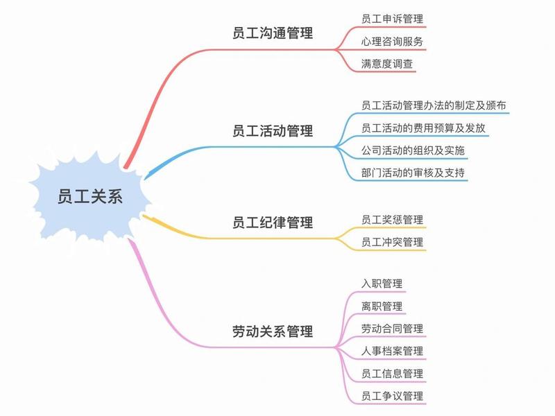 公司人际关系图 公司人际关系图片大全 公司人际关系图 公司人际关系图片大全