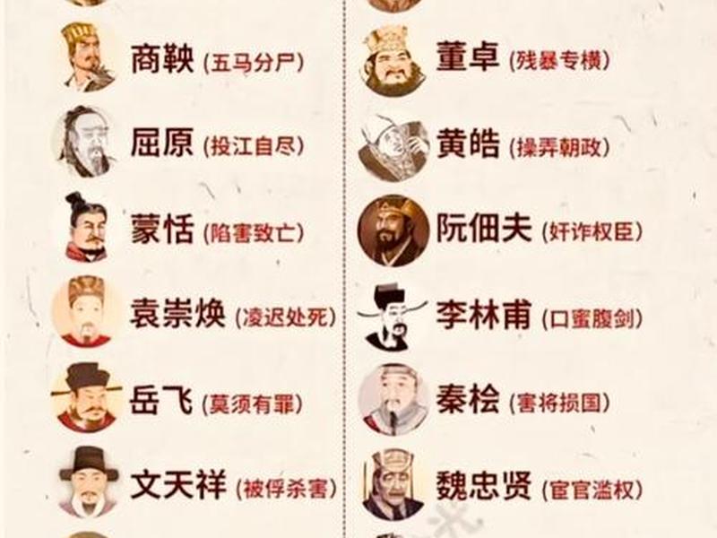举例说明忠孝仁义四类人际关系 - 举例说明忠孝仁义四类人际关系的特点 举例说明忠孝仁义四类人际关系 - 举例说明忠孝仁义四类人际关系的特点