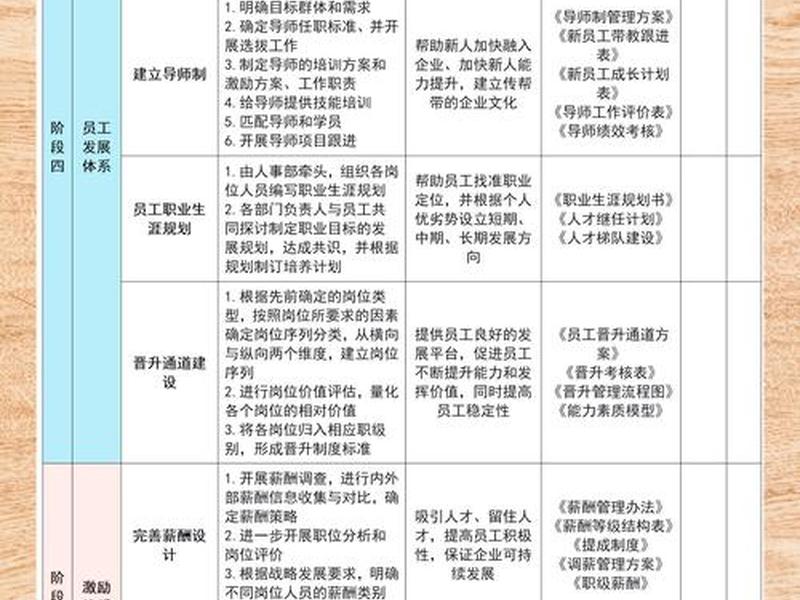 企业员工关系处理方法、企业员工关系处理方法包括