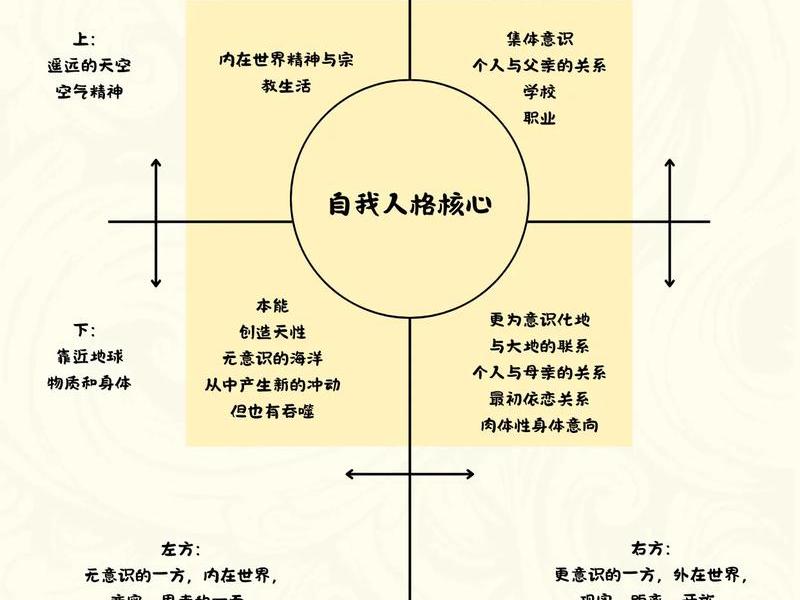 人格沙盘 人格沙盘是什么意思 人格沙盘 人格沙盘是什么意思
