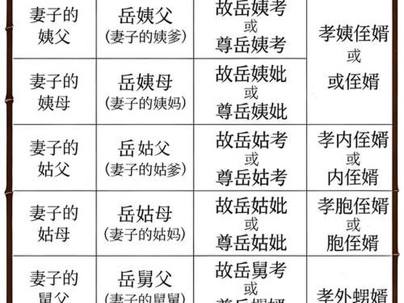 亲戚关系称呼大全高清图片、亲戚关系称呼大全 图片 亲戚关系称呼大全高清图片、亲戚关系称呼大全 图片