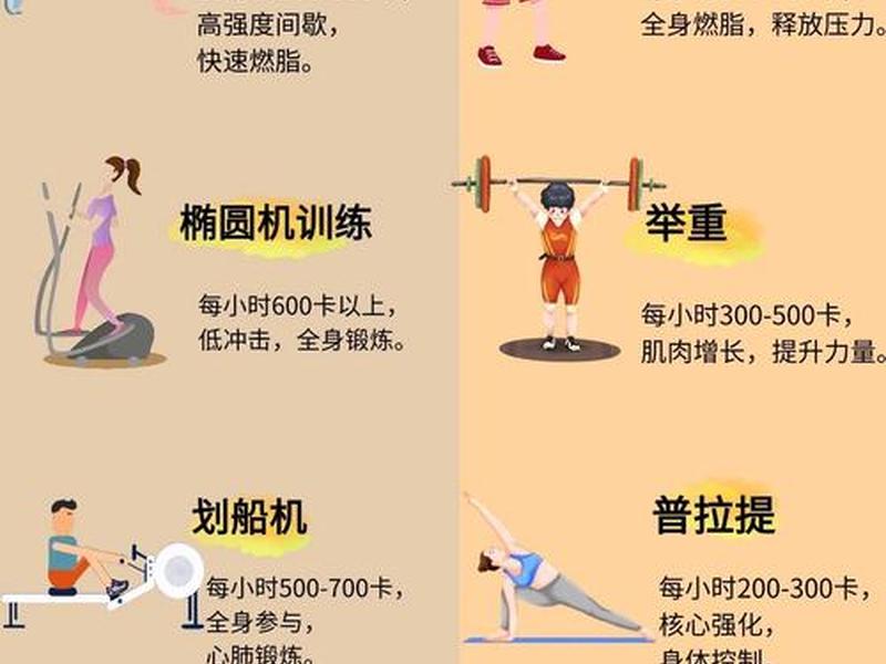 100个人简易波比跳多少卡路里,100个简易波比跳能消耗多少热量 100个人简易波比跳多少卡路里,100个简易波比跳能消耗多少热量