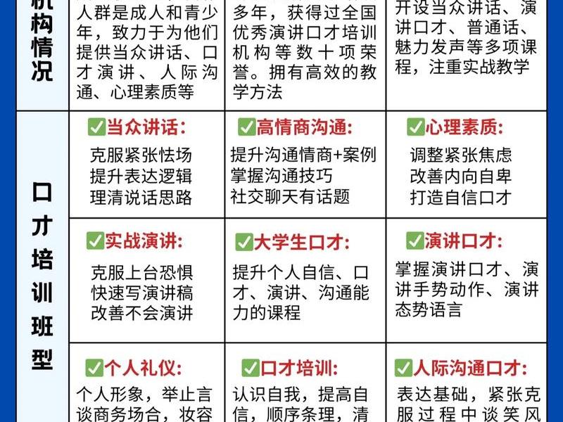 人际沟通培训机构,人际沟通培训机构哪家好 人际沟通培训机构,人际沟通培训机构哪家好