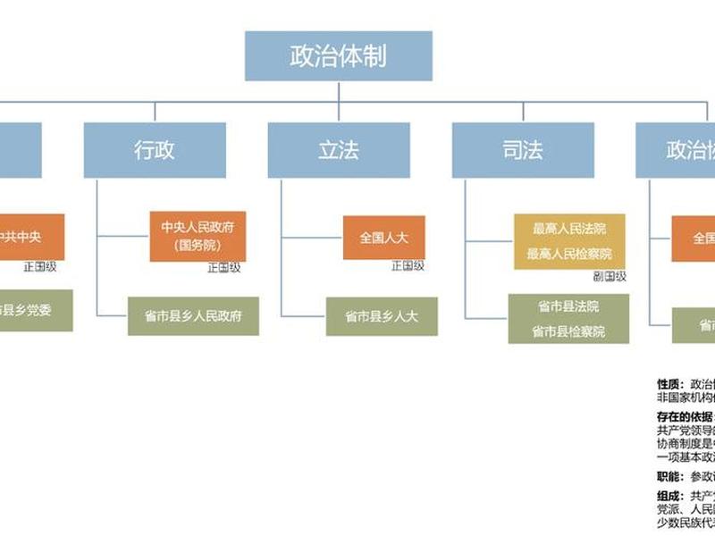 人机关系包括哪些关系，人机关系有哪些