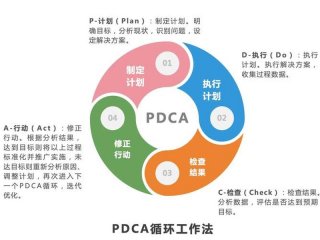 处理工作关系的四阶段、处理工作关系的四阶段是指