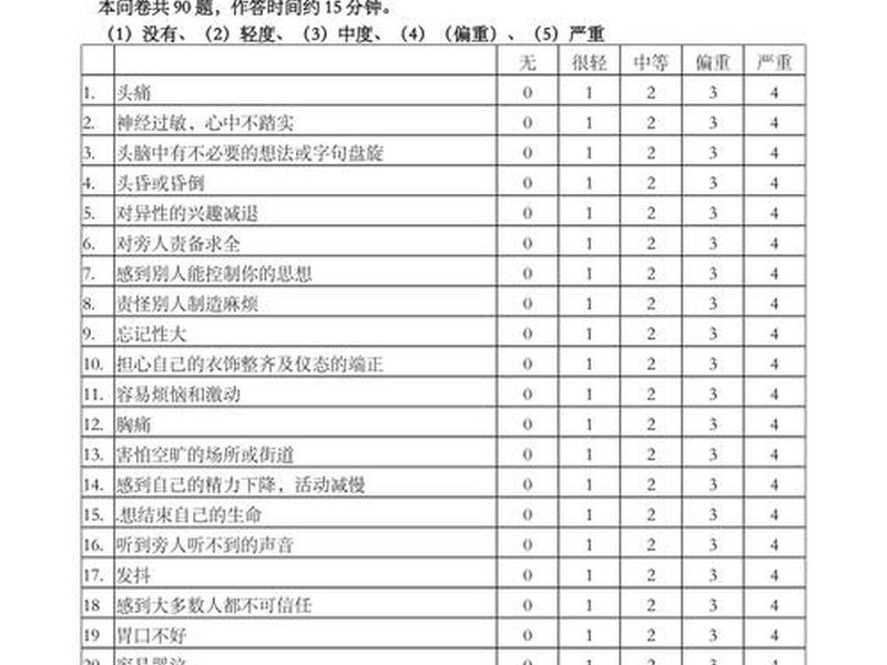 scl人际关系测量量表、人际关系测试量表msrp