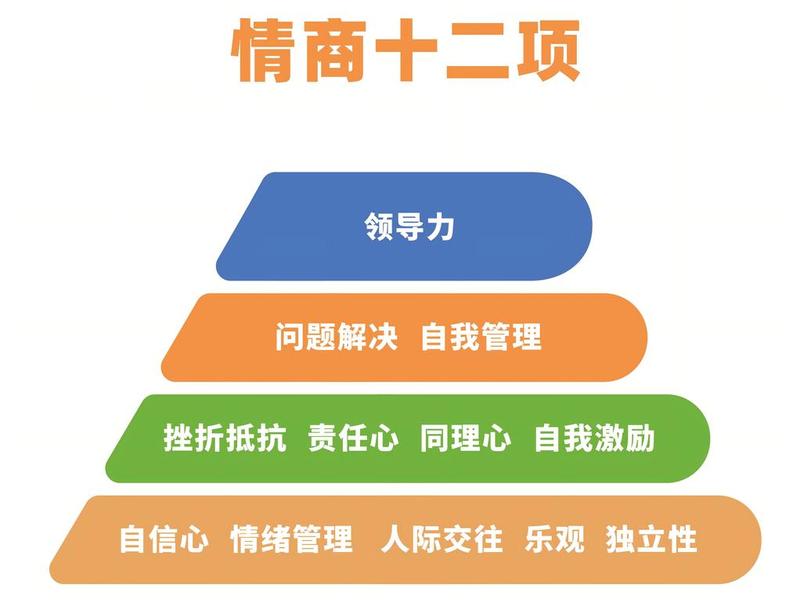 北京情商培训机构(北京情商培训机构排名) 北京情商培训机构(北京情商培训机构排名)