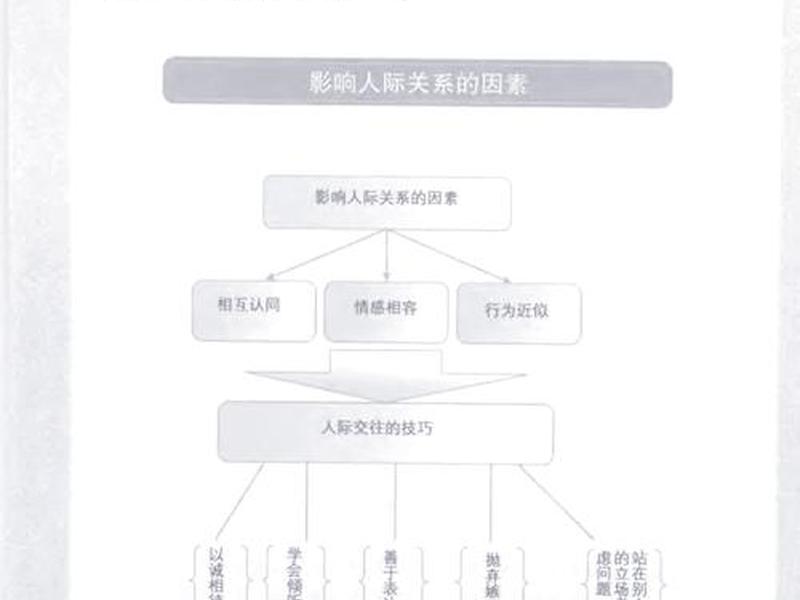 利益对人际关系影响有哪些、利益对人际关系影响有哪些方面 利益对人际关系影响有哪些、利益对人际关系影响有哪些方面