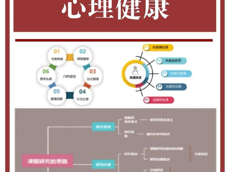 健康发展的内在要求（协调是持续健康发展的内在要求）