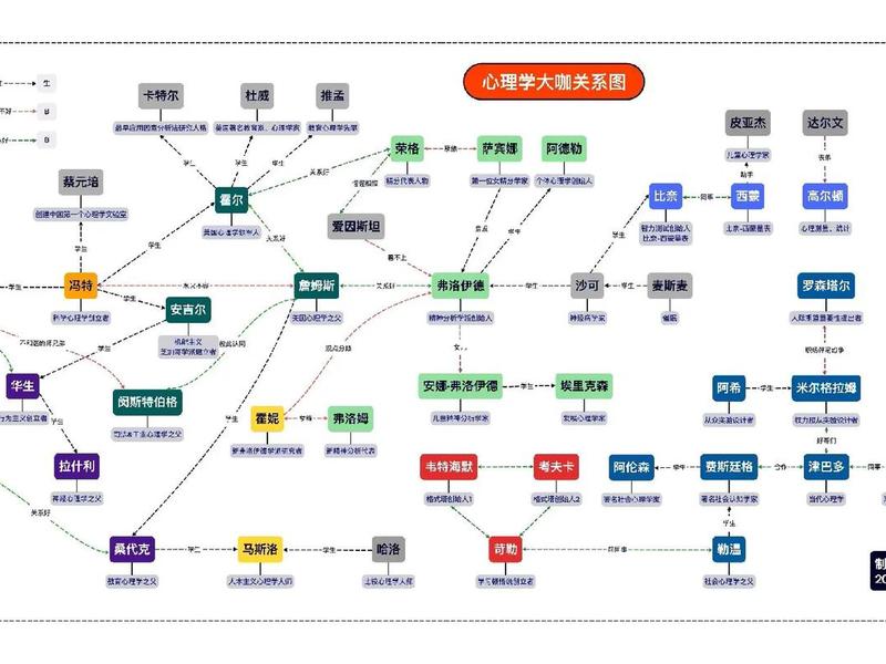 关系考察心理学,关系考察心理学知识 关系考察心理学,关系考察心理学知识