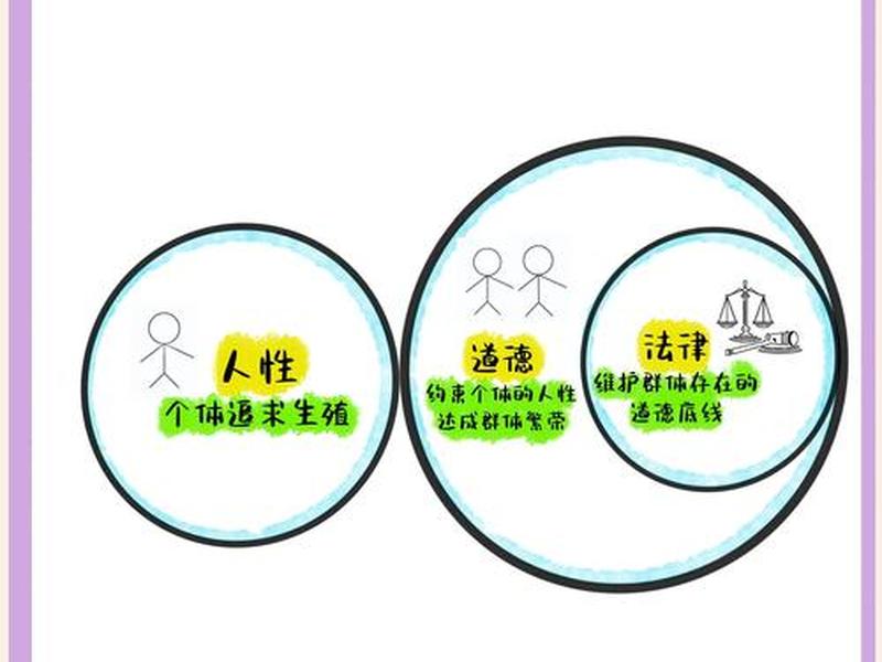 合乎道德的正常关系 - 合乎道德的正常关系有哪些 合乎道德的正常关系 - 合乎道德的正常关系有哪些