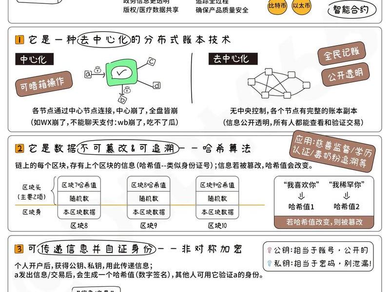 区块链人才培养现实问题包括哪些、区块链人才培养现实问题包括哪些方面 区块链人才培养现实问题包括哪些、区块链人才培养现实问题包括哪些方面