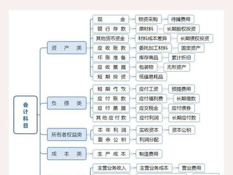 会计事务所人际关系怎么样,会计事务所人际关系怎么样啊 会计事务所人际关系怎么样,会计事务所人际关系怎么样啊
