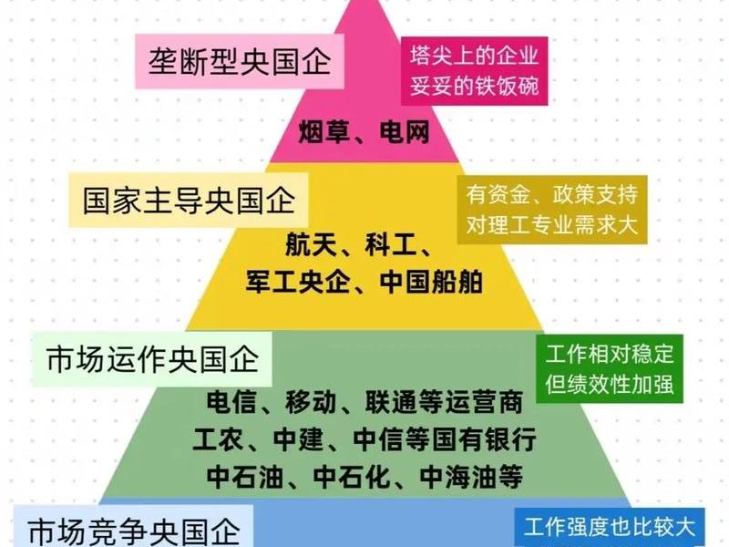 国企里面的人事关系 - 国企里面的人际关系 国企里面的人事关系 - 国企里面的人际关系