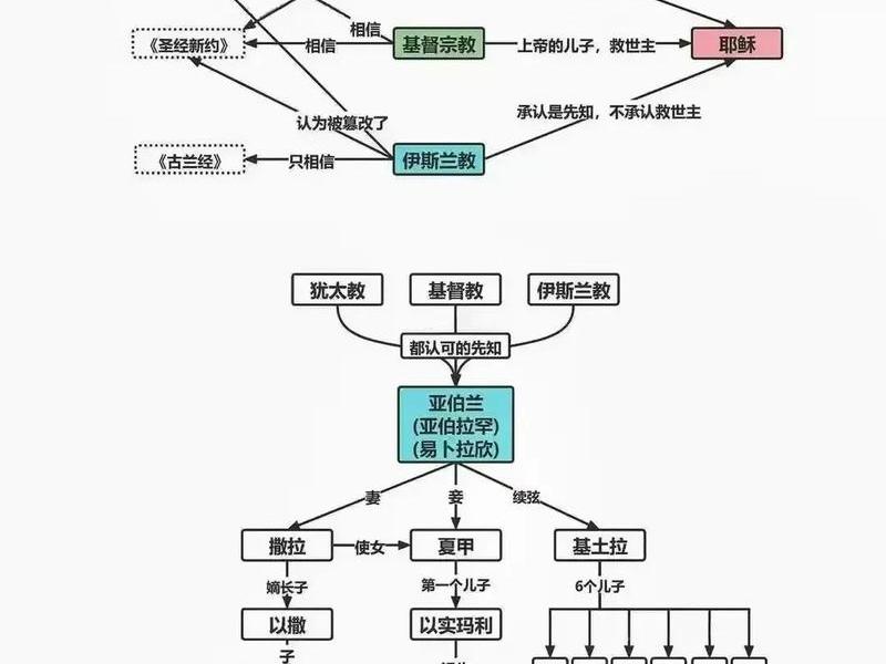 echarts 人物关系图 echarts 关系图 连接线 echarts 人物关系图 echarts 关系图 连接线