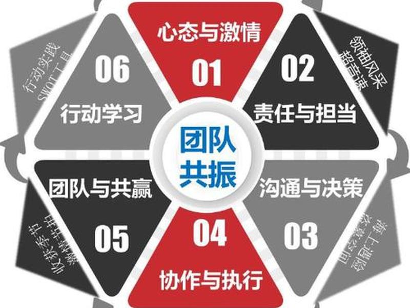 公司团队氛围和人际关系、公司团队氛围和人际关系的区别 公司团队氛围和人际关系、公司团队氛围和人际关系的区别