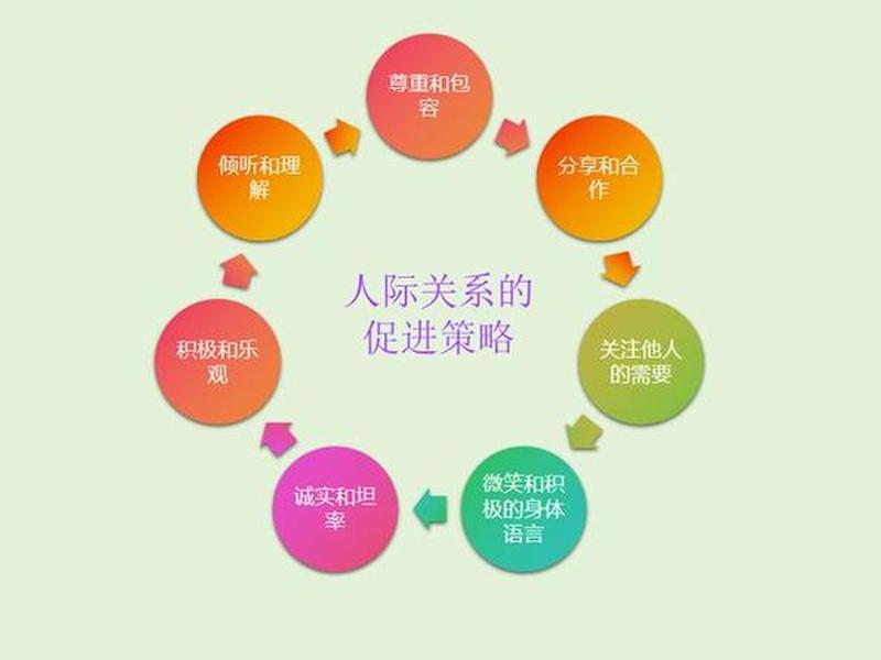 健康人际关系的6个标准,健康人际关系的6个标准是什么 健康人际关系的6个标准,健康人际关系的6个标准是什么