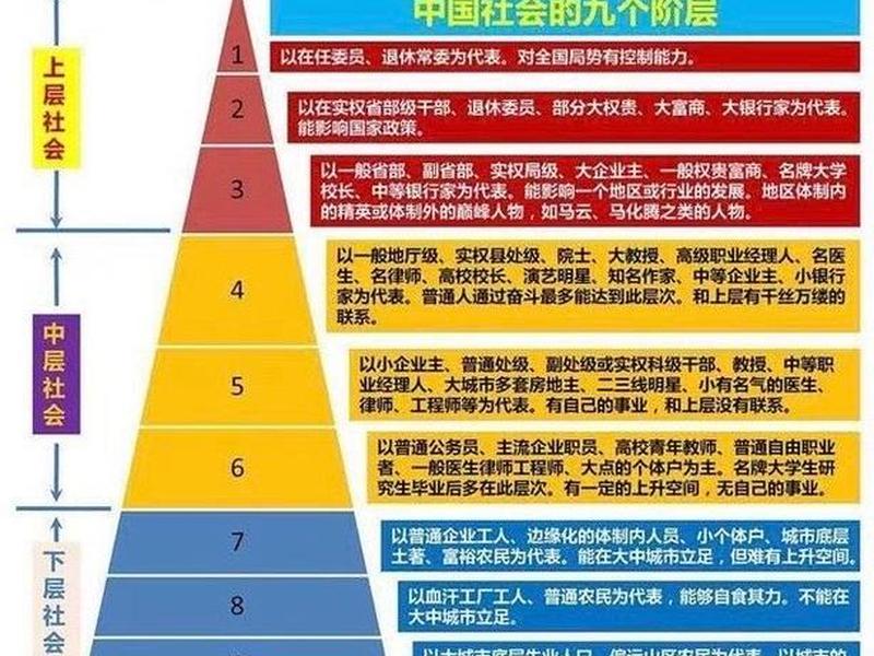 初级社会群体主要是指哪些,初级社会群体主要是指哪些群体 初级社会群体主要是指哪些,初级社会群体主要是指哪些群体