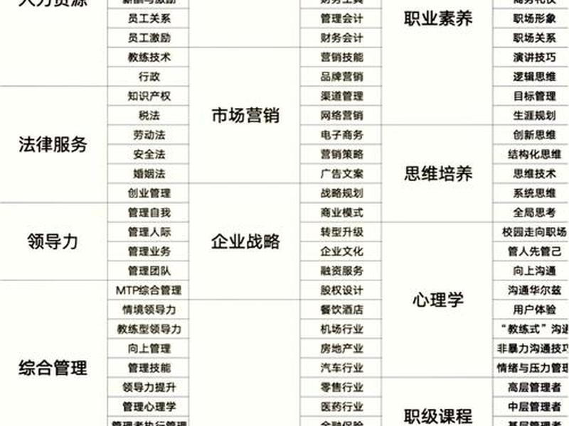 企业管理沟通培训课程、企业管理沟通培训课程总结 企业管理沟通培训课程、企业管理沟通培训课程总结