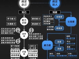 变强后人际关系处理技巧，变强后人际关系处理技巧是什么