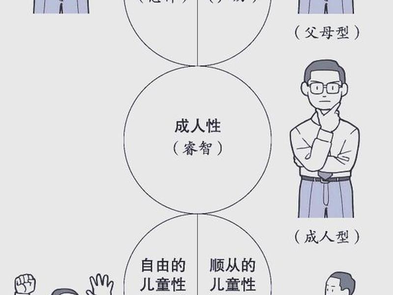 人际关系pac - 人际关系pac分析理论 人际关系pac - 人际关系pac分析理论