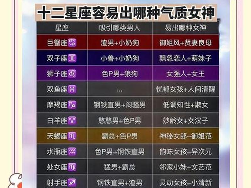 各星座女人口碑；星座女人系列