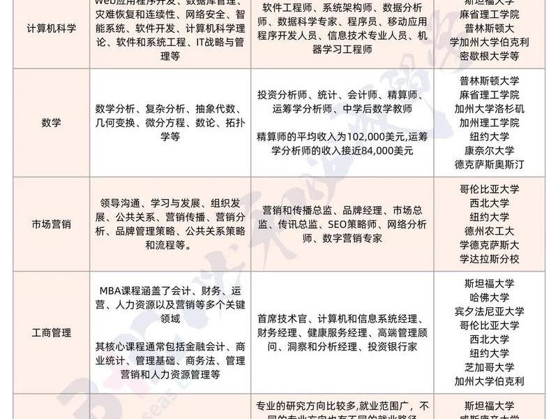 国外研究人际关系的专业叫什么(国外研究人际关系的专业叫什么名字) 国外研究人际关系的专业叫什么(国外研究人际关系的专业叫什么名字)