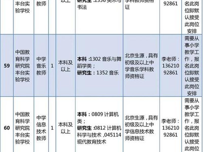 北京市丰台区人才网、北京市丰台区人才网招聘 北京市丰台区人才网、北京市丰台区人才网招聘