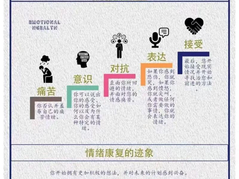 不懂人际关系如何改善自己，不懂人际关系如何改善自己的情绪