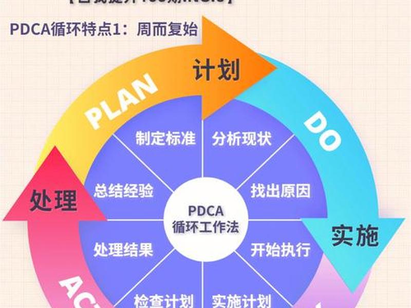 pdca管理模式循环图 - pdca管理循环思维导图 pdca管理模式循环图 - pdca管理循环思维导图
