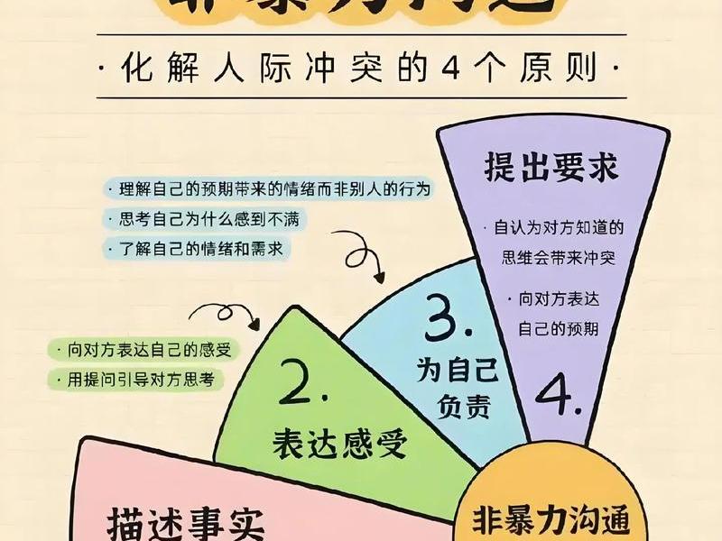 不善于沟通的解决方法、不善于沟通的解决方法英语 不善于沟通的解决方法、不善于沟通的解决方法英语