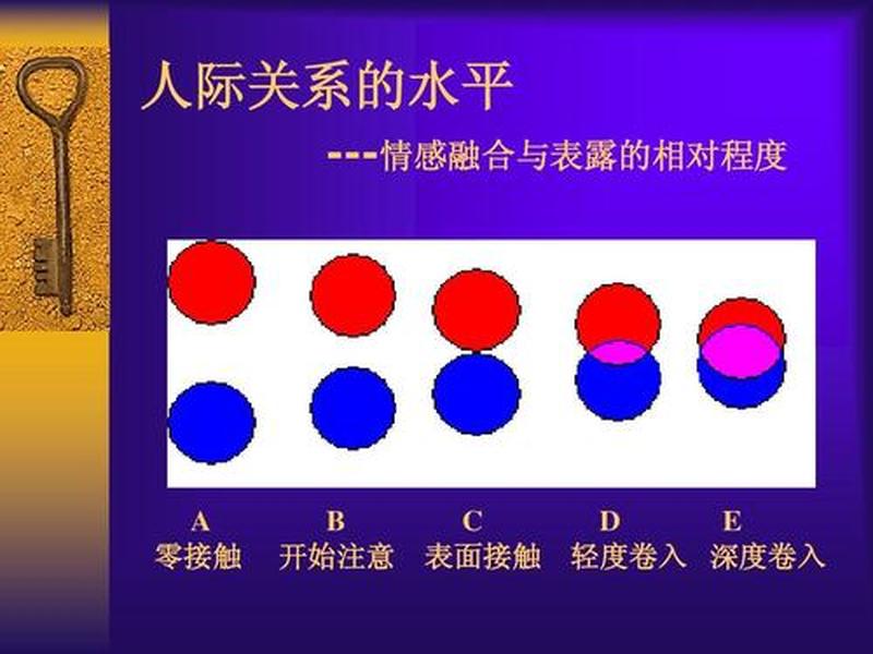 人际关系c类题 人际关系c类题库及答案 人际关系c类题 人际关系c类题库及答案