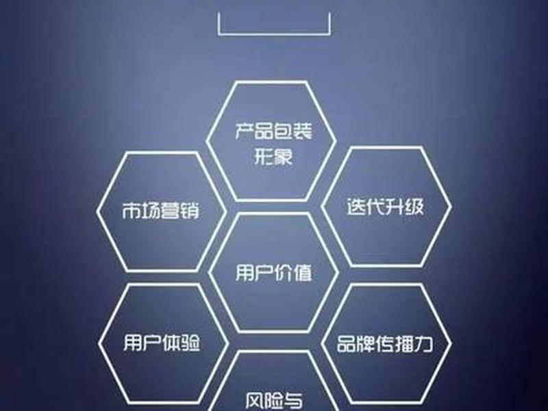 产品思维用在人际关系 - 产品思维用在人际关系中 产品思维用在人际关系 - 产品思维用在人际关系中