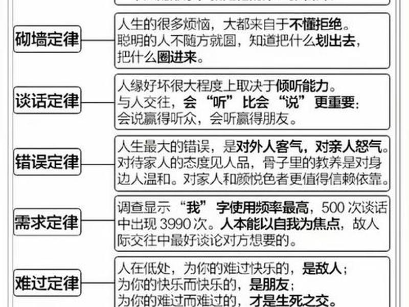 1020150人际关系 - 人际关系 150定律 1020150人际关系 - 人际关系 150定律