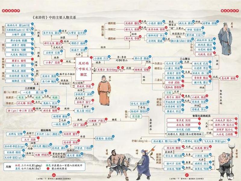 《水浒传》人际关系图 《水浒传》人际关系图片 《水浒传》人际关系图 《水浒传》人际关系图片