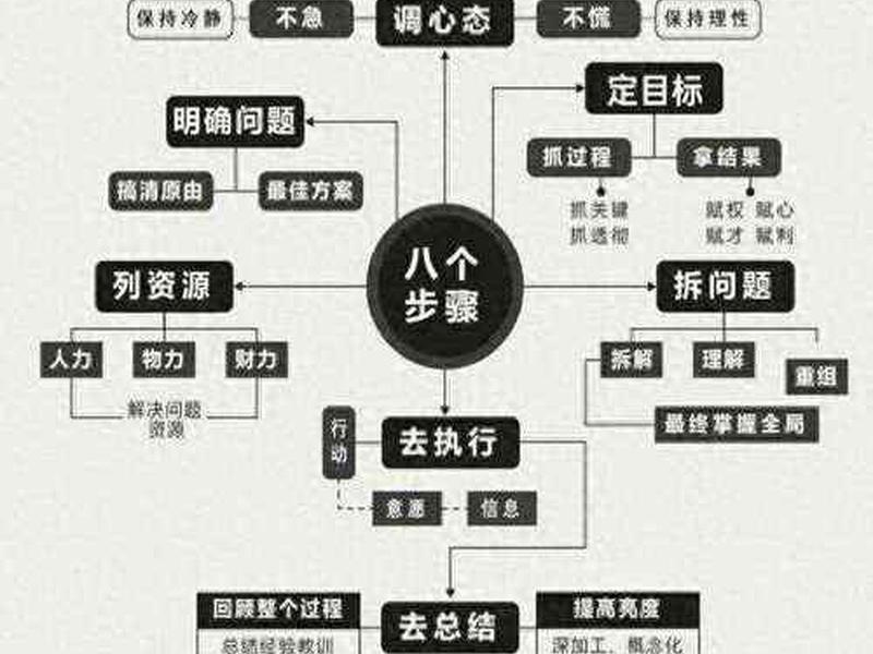 80后人际关系处理方式,80后人际关系处理方式有哪些 80后人际关系处理方式,80后人际关系处理方式有哪些