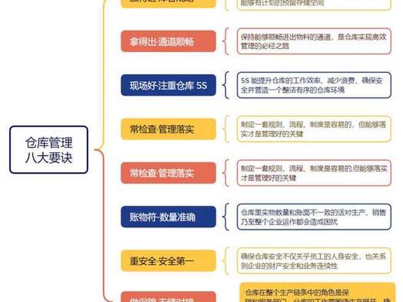 仓库员工为什么不好管理(仓库员工为什么不好管理呢) 仓库员工为什么不好管理(仓库员工为什么不好管理呢)