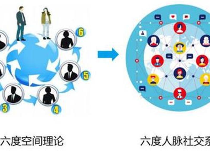 人的六层关系;人的六层关系是什么 人的六层关系;人的六层关系是什么