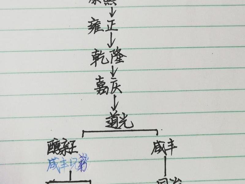 光绪的关系、慈禧和光绪的关系 光绪的关系、慈禧和光绪的关系