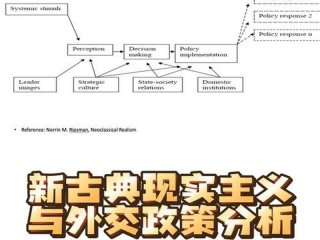 国际关系基本理论 - 国际关系基本理论与现状题库