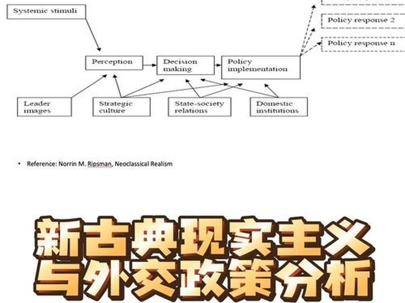 国际关系基本理论 - 国际关系基本理论与现状题库