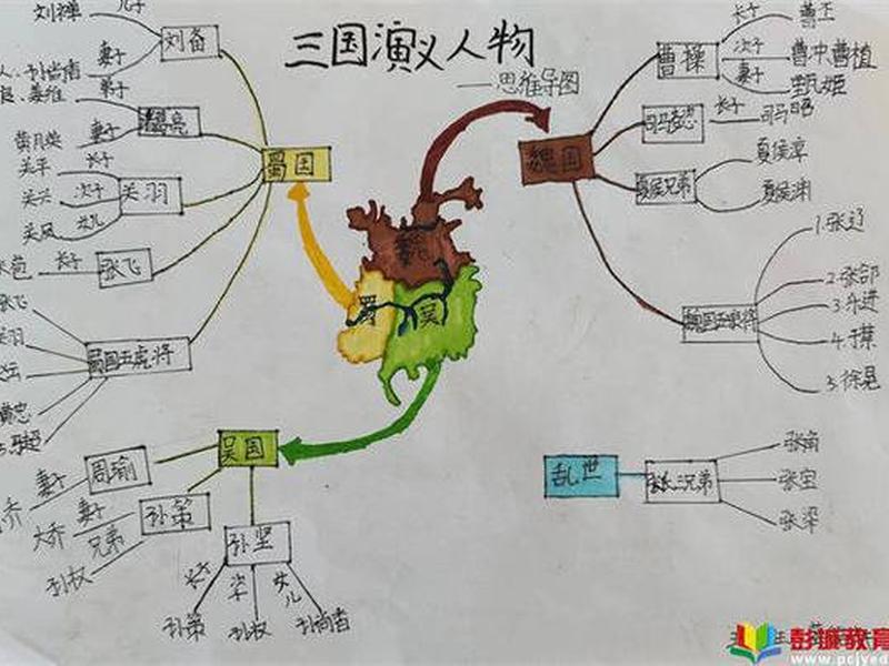 关羽人物关系图思维导图,关羽人物关系图思维导图怎么画 关羽人物关系图思维导图,关羽人物关系图思维导图怎么画