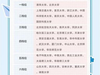 985院校同学关系 - 985院校同学关系怎么样