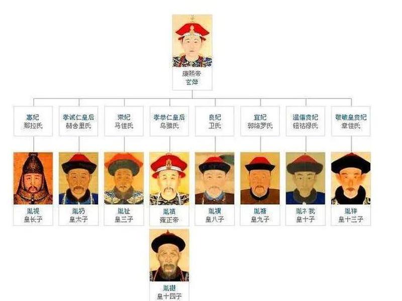 光绪关系图 光绪人物关系图